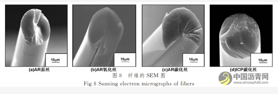 沥青原料对沥青基碳纤维结构与性能的影响 沥青网，sinoasphalt.com