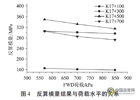 落锤式弯沉仪模量反算精度影响因素分析与评价 沥青网，sinoasphalt.com