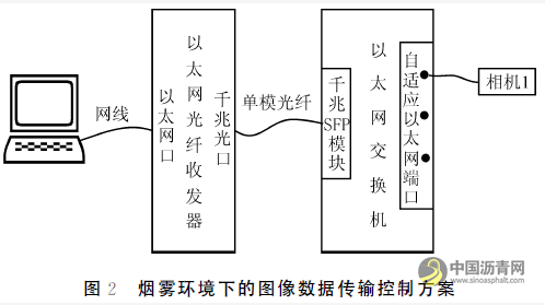 烟雾环境下沥青混合料花白料的识别方法 沥青网，sinoasphalt.com