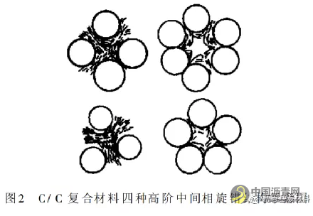 碳/碳复合材料基体用中间相沥青 沥青网，sinoasphalt.com