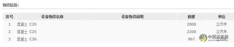 中交一航局第二工程有限公司瓯海项目部混凝土采购招标公告 沥青网，sinoasphalt.com