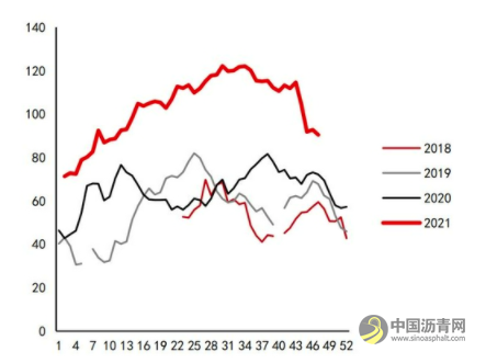 沥青：悲观现实叠加悲观预期 等预期差出现 沥青网，sinoasphalt.com