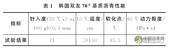 高黏复合改性橡胶沥青技术性能研究 沥青网，sinoasphalt.com