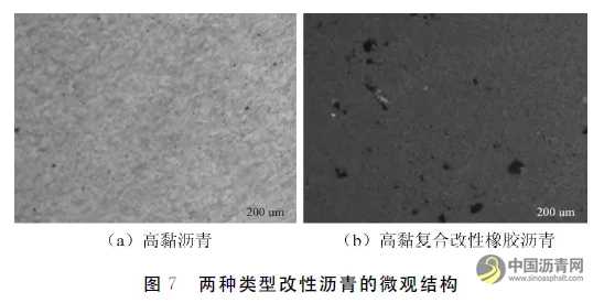 高黏复合改性橡胶沥青技术性能研究 沥青网，sinoasphalt.com