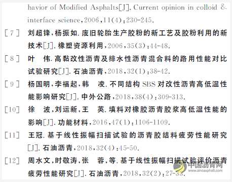 高黏复合改性橡胶沥青技术性能研究 沥青网，sinoasphalt.com
