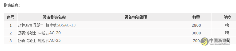 三公司2021-097-长丰沥青混凝土 沥青网,sinoasphalt.com