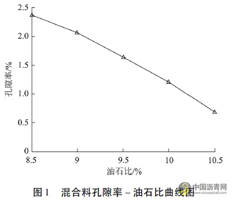 废旧橡胶粉沥青抗裂层路用性能研究 沥青网，sinoasphalt.com