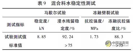 废旧橡胶粉沥青抗裂层路用性能研究 沥青网，sinoasphalt.com