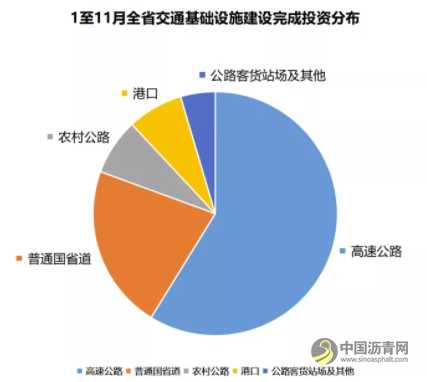 提前！超额！广东交通基建投资前11月完成了1717.6亿元！ 沥青网，sinoasphalt.com