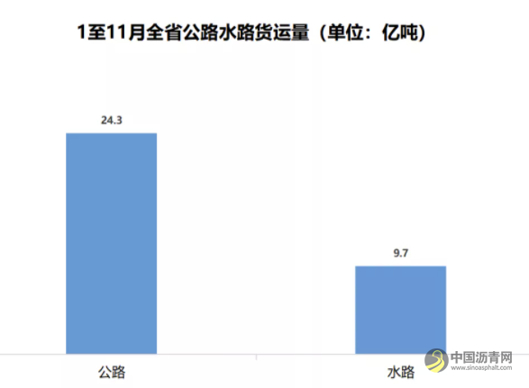 提前！超额！广东交通基建投资前11月完成了1717.6亿元！ 沥青网，sinoasphalt.com
