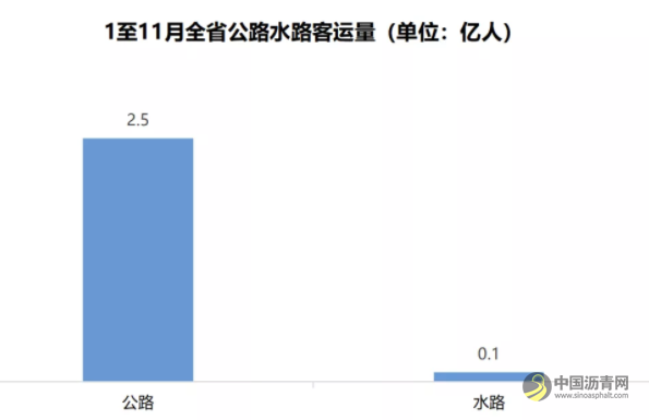 提前！超额！广东交通基建投资前11月完成了1717.6亿元！ 沥青网，sinoasphalt.com