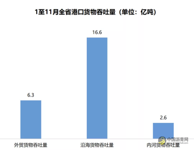 提前！超额！广东交通基建投资前11月完成了1717.6亿元！ 沥青网，sinoasphalt.com