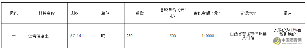 山西路桥建设集团有限公司晋阳高速公路改扩建工程LQ合同段项目经理部沥青混凝土采购竞价采购公告 沥青网，sinoasphalt.com