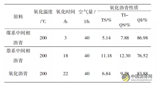不同前驱体泡沫炭的制备及形貌对比研究（中间相沥青及氧化沥青） 沥青网，sinoasphalt.com