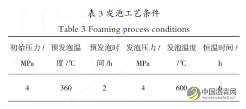 不同前驱体泡沫炭的制备及形貌对比研究（中间相沥青及氧化沥青） 沥青网，sinoasphalt.com