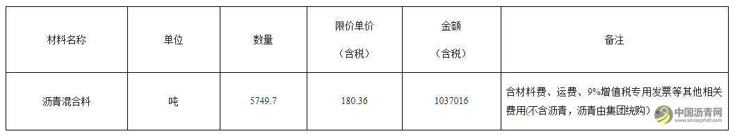 山西路桥第八工程有限公司 沥青混合料（国道522线）采购竞价公告 沥青网，sinoasphalt.com