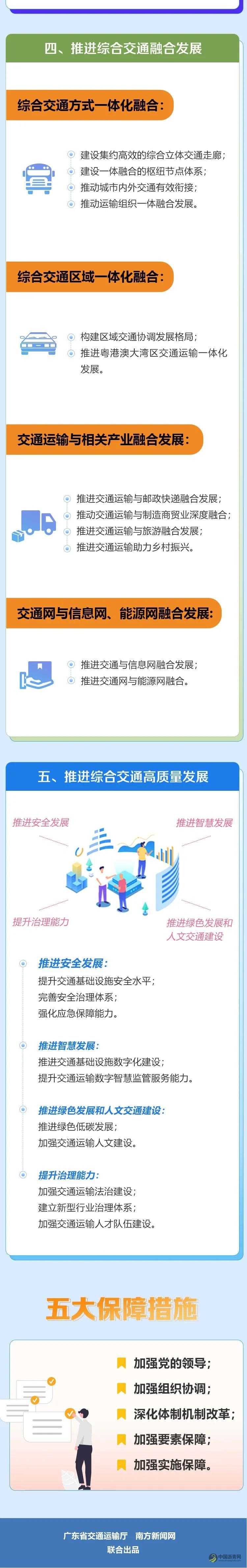 一图读懂《广东省综合立体交通网规划纲要》 沥青网，sinoasphalt.com