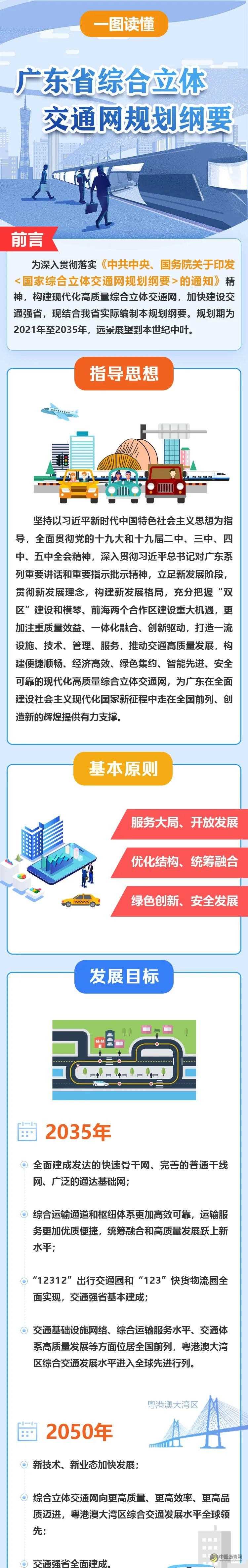 一图读懂《广东省综合立体交通网规划纲要》 沥青网，sinoasphalt.com