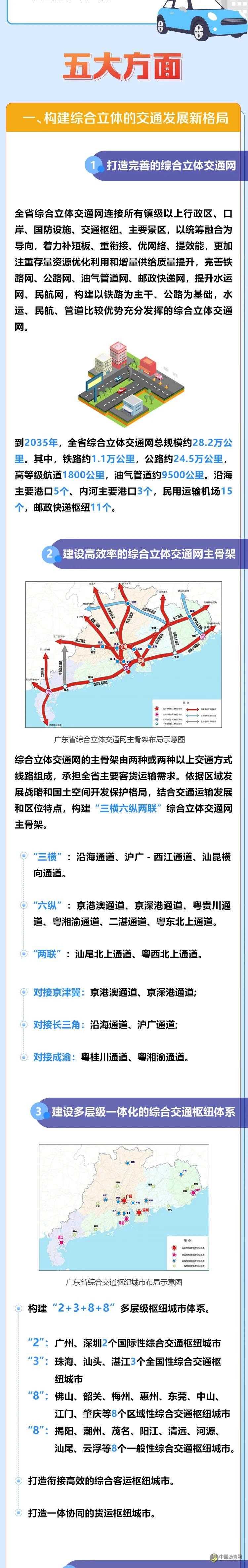 一图读懂《广东省综合立体交通网规划纲要》 沥青网，sinoasphalt.com