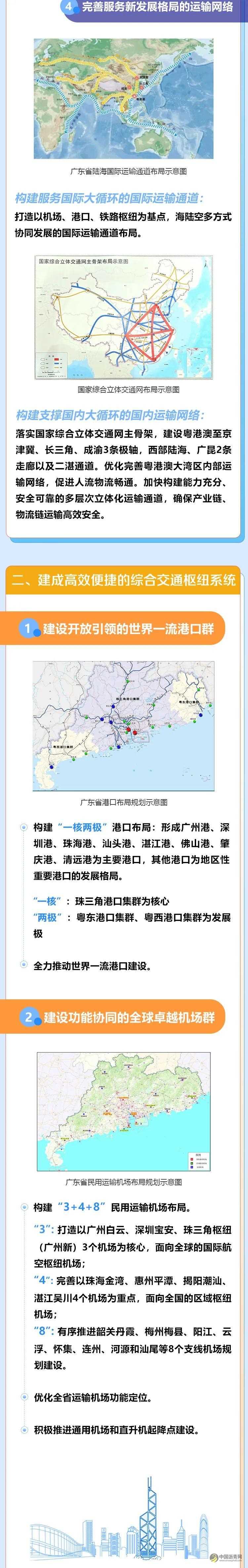 一图读懂《广东省综合立体交通网规划纲要》 沥青网，sinoasphalt.com