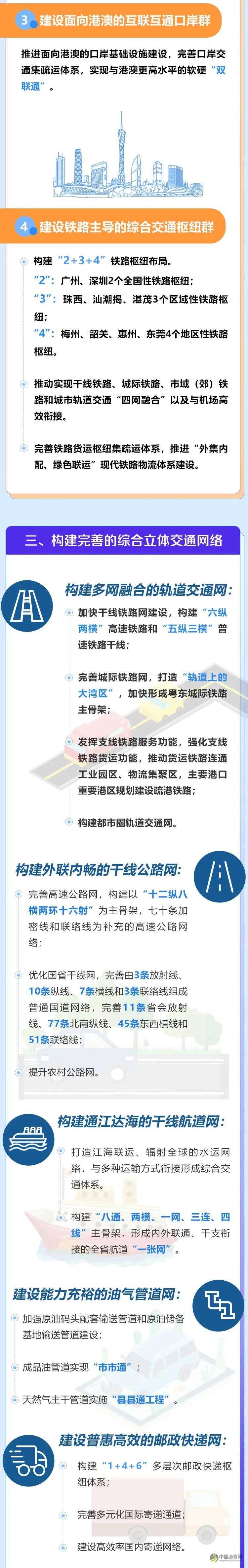 一图读懂《广东省综合立体交通网规划纲要》 沥青网，sinoasphalt.com
