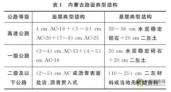 内蒙古自治区沥青路面技术状况评定优化及验证 沥青网，sinoasphalt.com