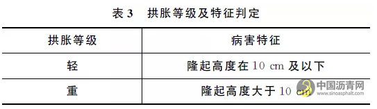 内蒙古自治区沥青路面技术状况评定优化及验证 沥青网，sinoasphalt.com