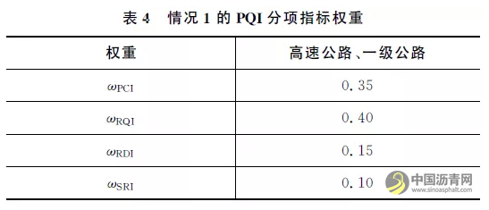 内蒙古自治区沥青路面技术状况评定优化及验证 沥青网，sinoasphalt.com