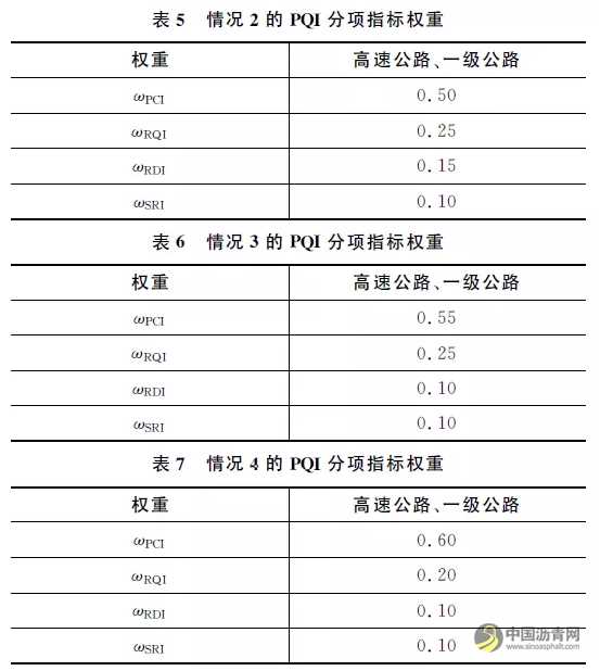 内蒙古自治区沥青路面技术状况评定优化及验证 沥青网，sinoasphalt.com
