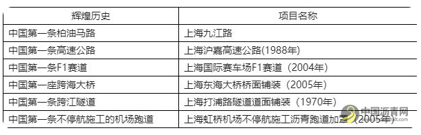 浅谈上海沥青砼的发展沿革与使用现状 沥青网，sinoasphalt.com