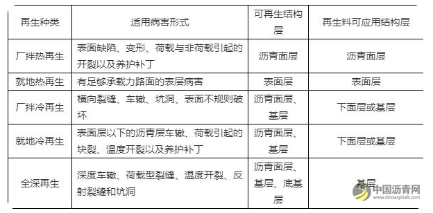 浅谈上海沥青砼的发展沿革与使用现状 沥青网，sinoasphalt.com