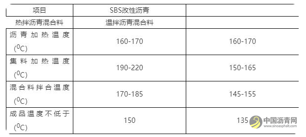 浅谈上海沥青砼的发展沿革与使用现状 沥青网，sinoasphalt.com