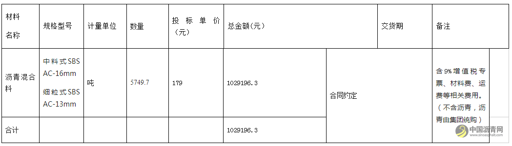山西路桥第八工程有限公司 沥青混合料（国道522线）采购项目中标候选人公示 沥青网，sinoasphalt.com