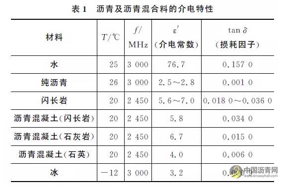 沥青路面微波养护技术研究综述 沥青网,sinoasphalt.com
