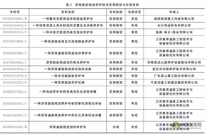 沥青路面微波养护技术研究综述 沥青网,sinoasphalt.com
