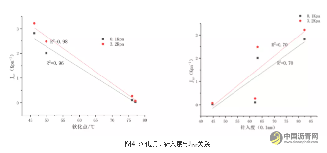 昆仑沥青抗老化性能研究 沥青网,sinoasphalt.com
