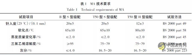 不同类型浇注式沥青混凝土技术差异性研究分析 沥青网,sinoasphalt.com