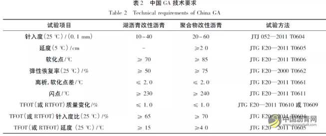 不同类型浇注式沥青混凝土技术差异性研究分析 沥青网,sinoasphalt.com