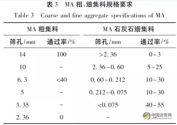 不同类型浇注式沥青混凝土技术差异性研究分析 沥青网,sinoasphalt.com