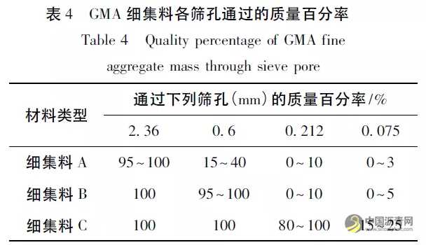 不同类型浇注式沥青混凝土技术差异性研究分析 沥青网,sinoasphalt.com
