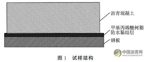 钢桥面浇筑式铺装层微波加热试验研究 沥青网,sinoasphalt.com