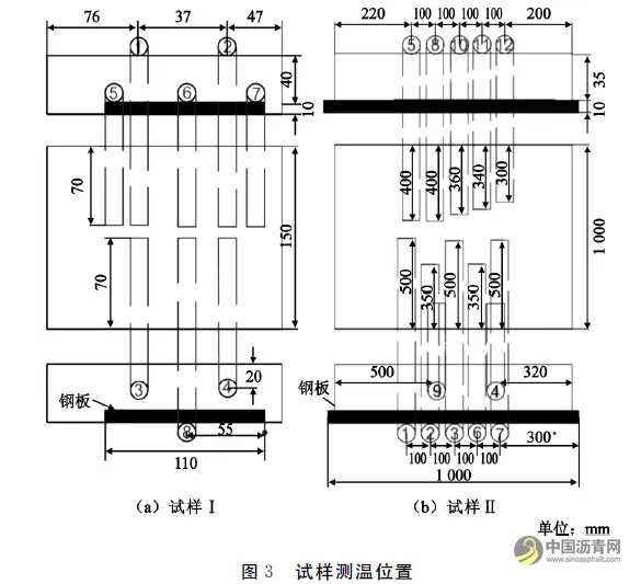 钢桥面浇筑式铺装层微波加热试验研究 沥青网,sinoasphalt.com