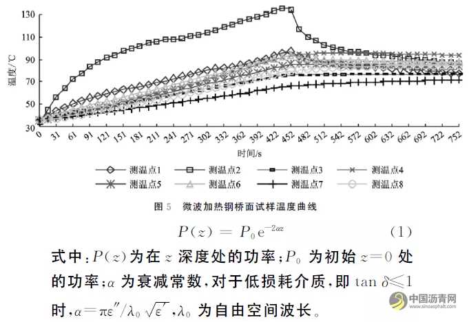 钢桥面浇筑式铺装层微波加热试验研究 沥青网,sinoasphalt.com
