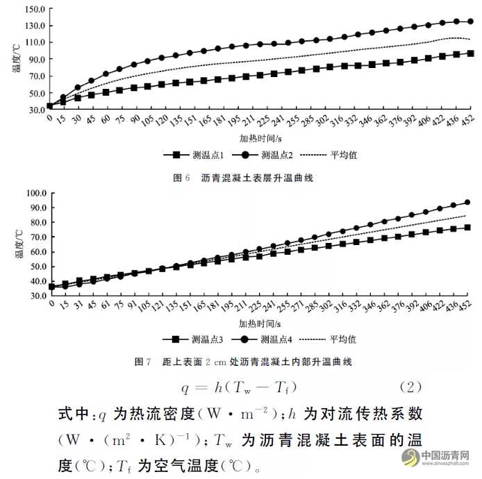 钢桥面浇筑式铺装层微波加热试验研究 沥青网,sinoasphalt.com