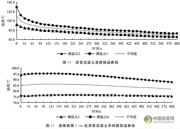 钢桥面浇筑式铺装层微波加热试验研究 沥青网,sinoasphalt.com