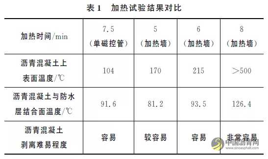 钢桥面浇筑式铺装层微波加热试验研究 沥青网,sinoasphalt.com