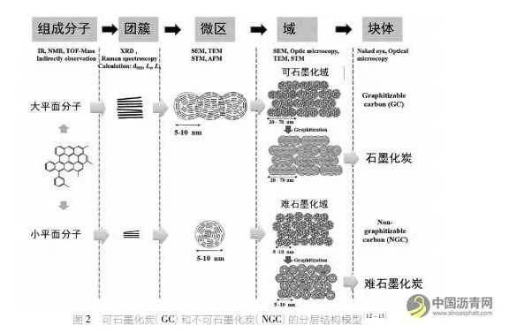 石油焦用于锂电池负极材料的研究进展 沥青网，sinoasphalt.com