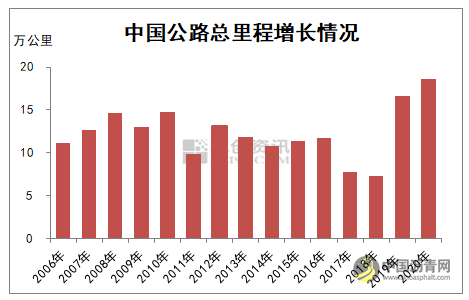 沥青：《“十四五”现代综合交通运输体系发展规划》简析 沥青网，sinoasphalt.com