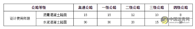 沥青：《“十四五”现代综合交通运输体系发展规划》简析 沥青网，sinoasphalt.com