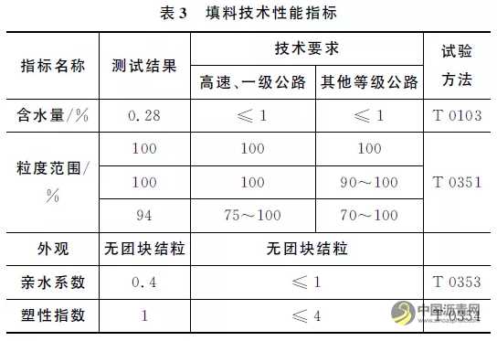 水性环氧改性乳化沥青微表处制备及性能研究 沥青网，sinoasphalt.com